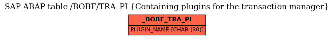 E-R Diagram for table /BOBF/TRA_PI (Containing plugins for the transaction manager)