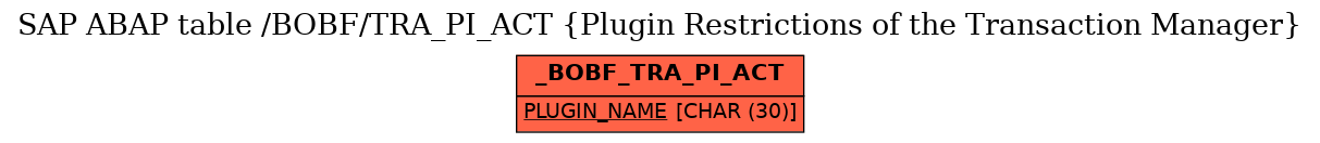 E-R Diagram for table /BOBF/TRA_PI_ACT (Plugin Restrictions of the Transaction Manager)