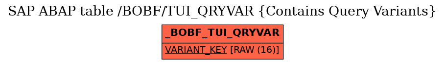 E-R Diagram for table /BOBF/TUI_QRYVAR (Contains Query Variants)