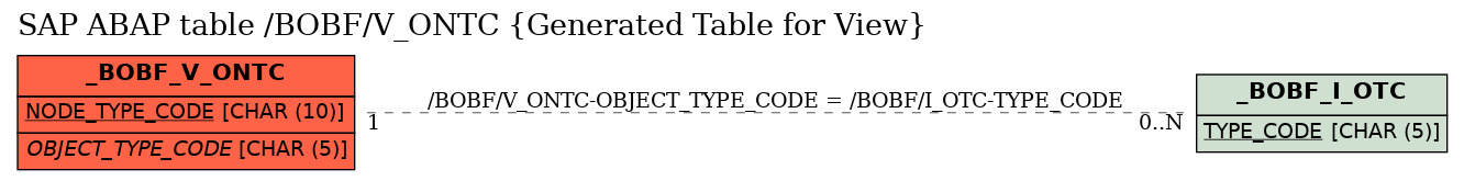 E-R Diagram for table /BOBF/V_ONTC (Generated Table for View)