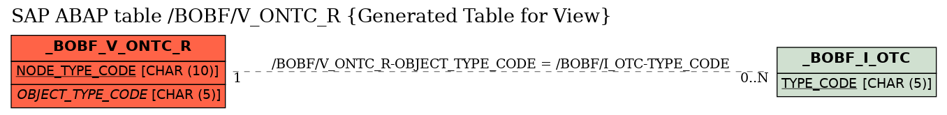 E-R Diagram for table /BOBF/V_ONTC_R (Generated Table for View)