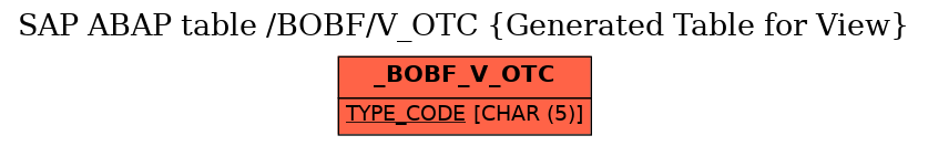 E-R Diagram for table /BOBF/V_OTC (Generated Table for View)