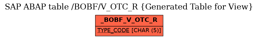 E-R Diagram for table /BOBF/V_OTC_R (Generated Table for View)