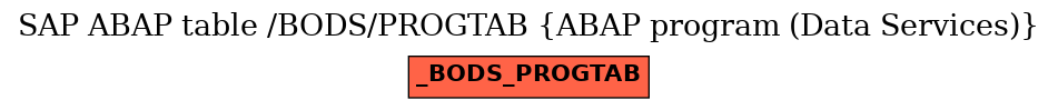 E-R Diagram for table /BODS/PROGTAB (ABAP program (Data Services))