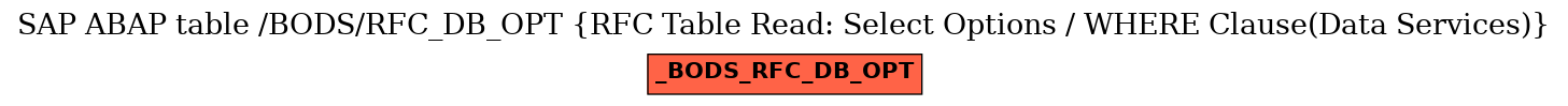 E-R Diagram for table /BODS/RFC_DB_OPT (RFC Table Read: Select Options / WHERE Clause(Data Services))