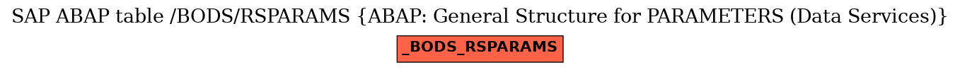 E-R Diagram for table /BODS/RSPARAMS (ABAP: General Structure for PARAMETERS (Data Services))