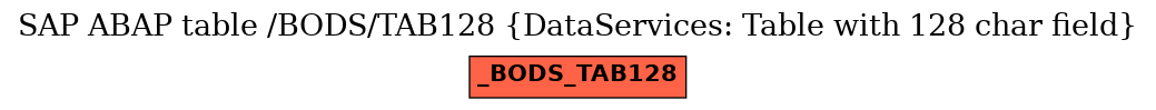 E-R Diagram for table /BODS/TAB128 (DataServices: Table with 128 char field)