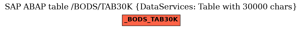E-R Diagram for table /BODS/TAB30K (DataServices: Table with 30000 chars)