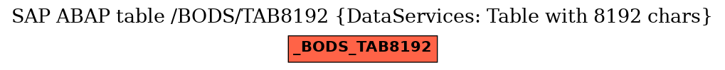 E-R Diagram for table /BODS/TAB8192 (DataServices: Table with 8192 chars)