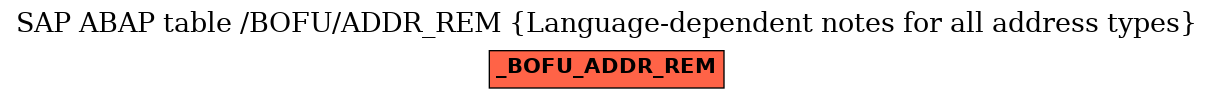 E-R Diagram for table /BOFU/ADDR_REM (Language-dependent notes for all address types)