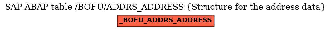 E-R Diagram for table /BOFU/ADDRS_ADDRESS (Structure for the address data)