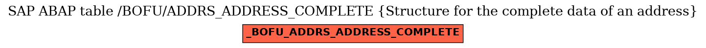 E-R Diagram for table /BOFU/ADDRS_ADDRESS_COMPLETE (Structure for the complete data of an address)