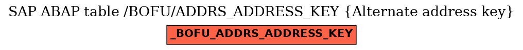 E-R Diagram for table /BOFU/ADDRS_ADDRESS_KEY (Alternate address key)