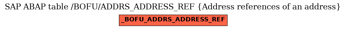 E-R Diagram for table /BOFU/ADDRS_ADDRESS_REF (Address references of an address)