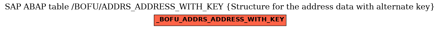 E-R Diagram for table /BOFU/ADDRS_ADDRESS_WITH_KEY (Structure for the address data with alternate key)