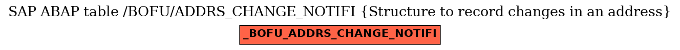 E-R Diagram for table /BOFU/ADDRS_CHANGE_NOTIFI (Structure to record changes in an address)