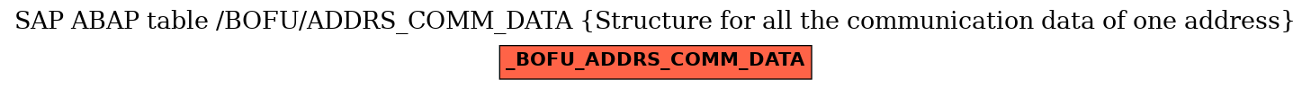 E-R Diagram for table /BOFU/ADDRS_COMM_DATA (Structure for all the communication data of one address)