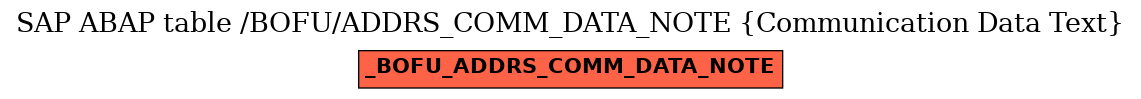 E-R Diagram for table /BOFU/ADDRS_COMM_DATA_NOTE (Communication Data Text)