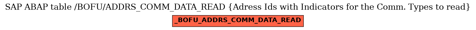 E-R Diagram for table /BOFU/ADDRS_COMM_DATA_READ (Adress Ids with Indicators for the Comm. Types to read)