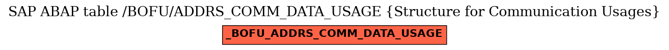 E-R Diagram for table /BOFU/ADDRS_COMM_DATA_USAGE (Structure for Communication Usages)