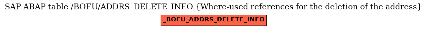 E-R Diagram for table /BOFU/ADDRS_DELETE_INFO (Where-used references for the deletion of the address)