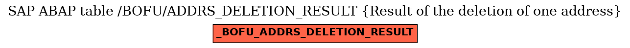 E-R Diagram for table /BOFU/ADDRS_DELETION_RESULT (Result of the deletion of one address)