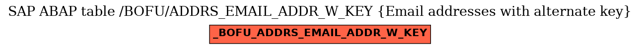 E-R Diagram for table /BOFU/ADDRS_EMAIL_ADDR_W_KEY (Email addresses with alternate key)