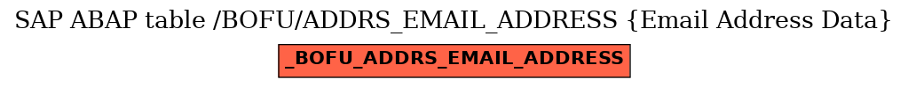 E-R Diagram for table /BOFU/ADDRS_EMAIL_ADDRESS (Email Address Data)