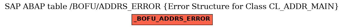 E-R Diagram for table /BOFU/ADDRS_ERROR (Error Structure for Class CL_ADDR_MAIN)