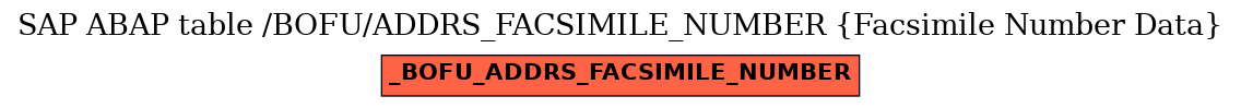 E-R Diagram for table /BOFU/ADDRS_FACSIMILE_NUMBER (Facsimile Number Data)