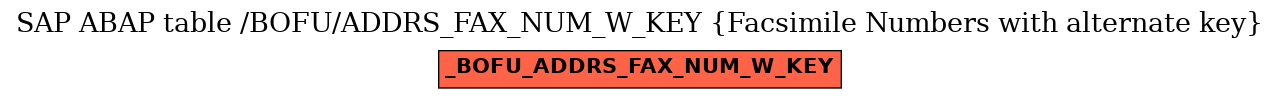 E-R Diagram for table /BOFU/ADDRS_FAX_NUM_W_KEY (Facsimile Numbers with alternate key)