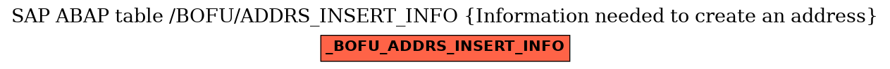 E-R Diagram for table /BOFU/ADDRS_INSERT_INFO (Information needed to create an address)