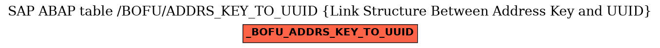 E-R Diagram for table /BOFU/ADDRS_KEY_TO_UUID (Link Structure Between Address Key and UUID)