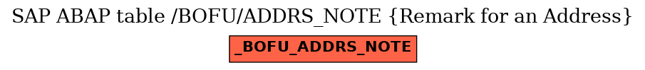 E-R Diagram for table /BOFU/ADDRS_NOTE (Remark for an Address)