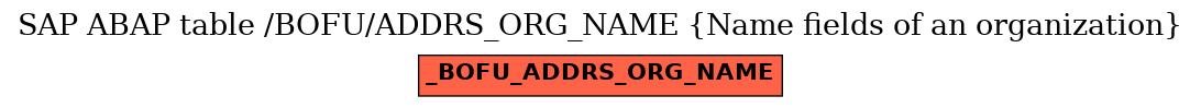 E-R Diagram for table /BOFU/ADDRS_ORG_NAME (Name fields of an organization)