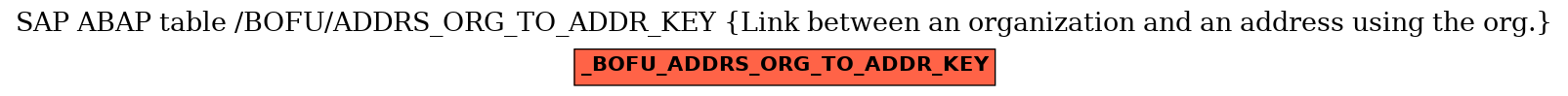 E-R Diagram for table /BOFU/ADDRS_ORG_TO_ADDR_KEY (Link between an organization and an address using the org.)