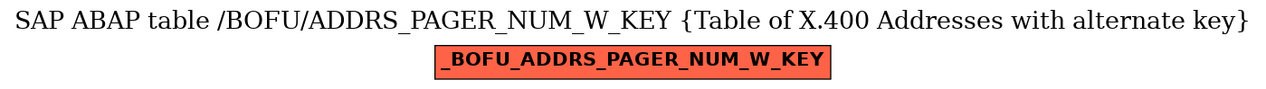 E-R Diagram for table /BOFU/ADDRS_PAGER_NUM_W_KEY (Table of X.400 Addresses with alternate key)