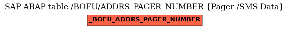 E-R Diagram for table /BOFU/ADDRS_PAGER_NUMBER (Pager /SMS Data)