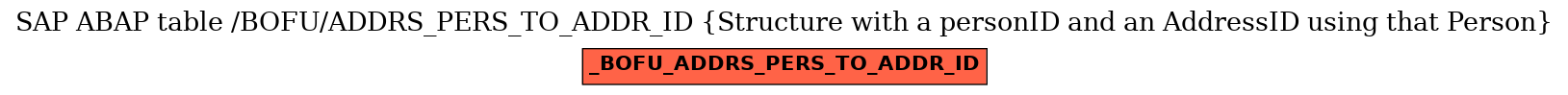 E-R Diagram for table /BOFU/ADDRS_PERS_TO_ADDR_ID (Structure with a personID and an AddressID using that Person)