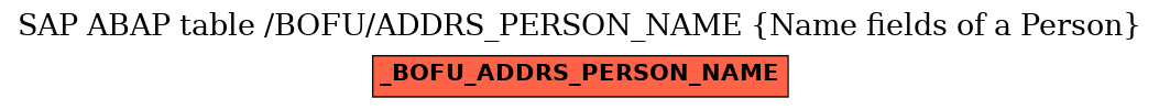 E-R Diagram for table /BOFU/ADDRS_PERSON_NAME (Name fields of a Person)