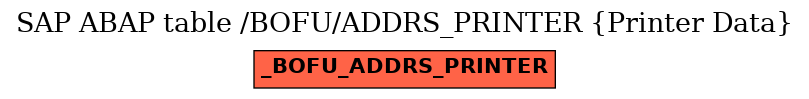 E-R Diagram for table /BOFU/ADDRS_PRINTER (Printer Data)