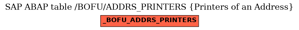 E-R Diagram for table /BOFU/ADDRS_PRINTERS (Printers of an Address)