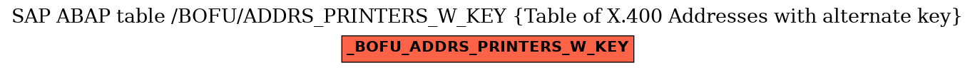 E-R Diagram for table /BOFU/ADDRS_PRINTERS_W_KEY (Table of X.400 Addresses with alternate key)