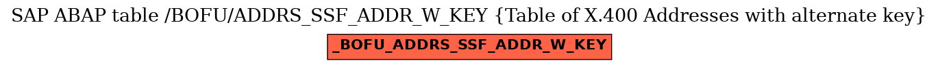 E-R Diagram for table /BOFU/ADDRS_SSF_ADDR_W_KEY (Table of X.400 Addresses with alternate key)