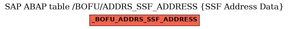 E-R Diagram for table /BOFU/ADDRS_SSF_ADDRESS (SSF Address Data)