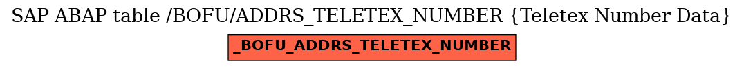 E-R Diagram for table /BOFU/ADDRS_TELETEX_NUMBER (Teletex Number Data)