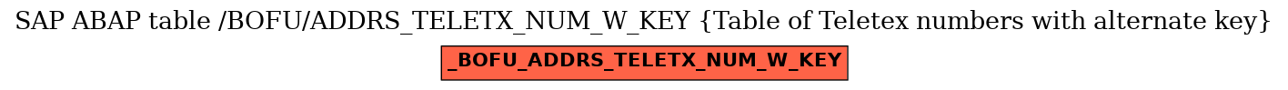 E-R Diagram for table /BOFU/ADDRS_TELETX_NUM_W_KEY (Table of Teletex numbers with alternate key)