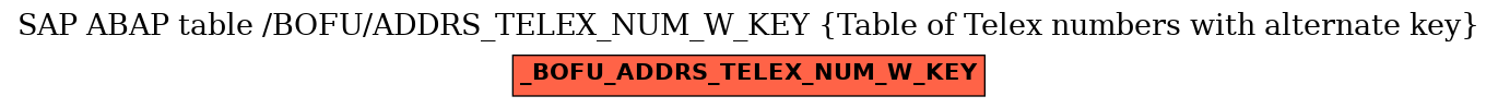 E-R Diagram for table /BOFU/ADDRS_TELEX_NUM_W_KEY (Table of Telex numbers with alternate key)