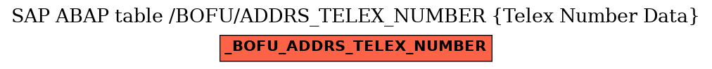 E-R Diagram for table /BOFU/ADDRS_TELEX_NUMBER (Telex Number Data)