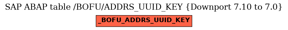 E-R Diagram for table /BOFU/ADDRS_UUID_KEY (Downport 7.10 to 7.0)